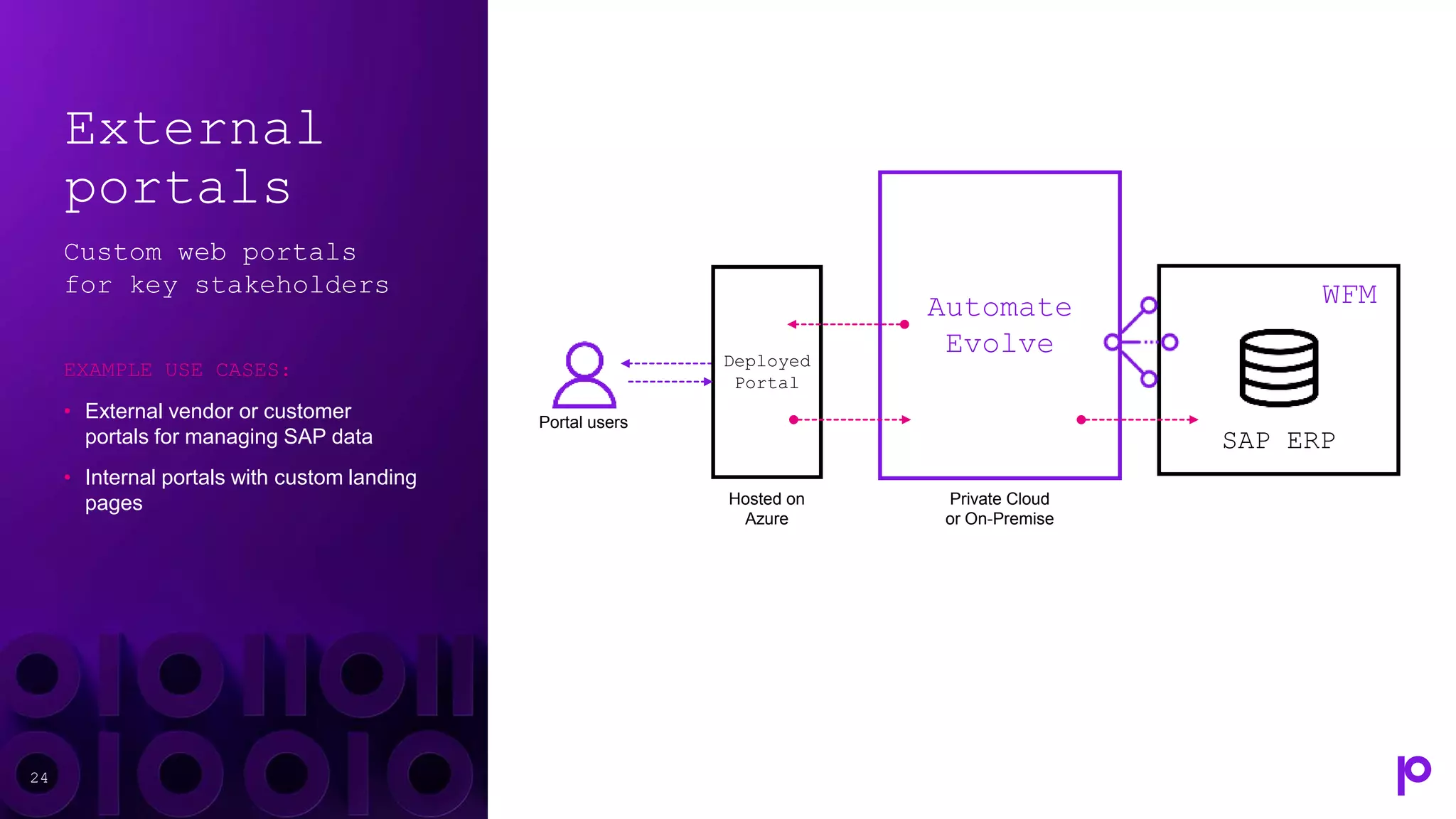 External
portals
Custom web portals
for key stakeholders
EXAMPLE USE CASES:
• External vendor or customer
portals for managing SAP data
• Internal portals with custom landing
pages
24
SAP ERP
WFM
Deployed
Portal
Portal users
Hosted on
Azure
Automate
Evolve
Private Cloud
or On-Premise
 