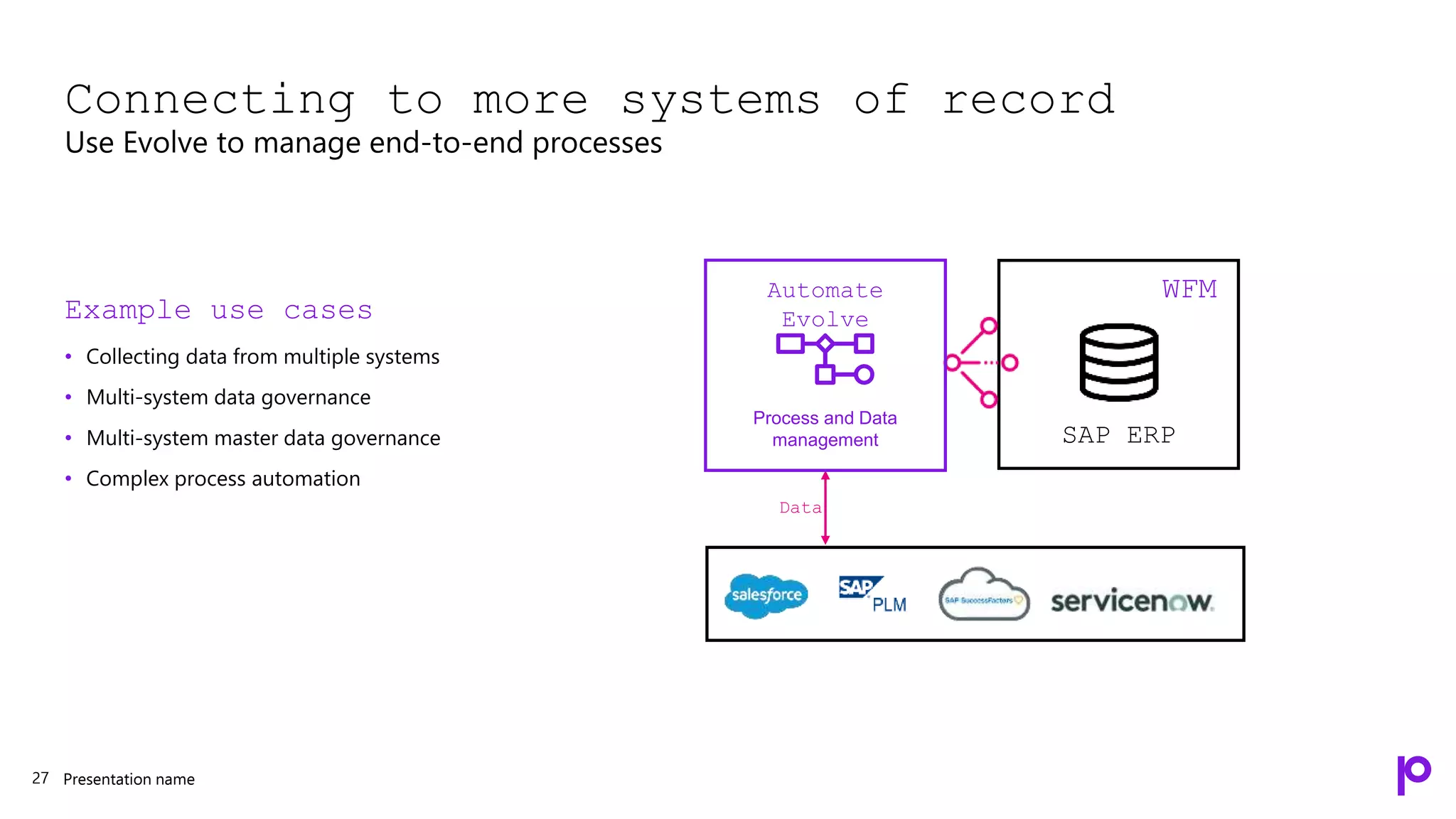Presentation name
Connecting to more systems of record
Use Evolve to manage end-to-end processes
27
Example use cases
• Collecting data from multiple systems
• Multi-system data governance
• Multi-system master data governance
• Complex process automation
SAP ERP
WFM
Data
Process and Data
management
Automate
Evolve
 