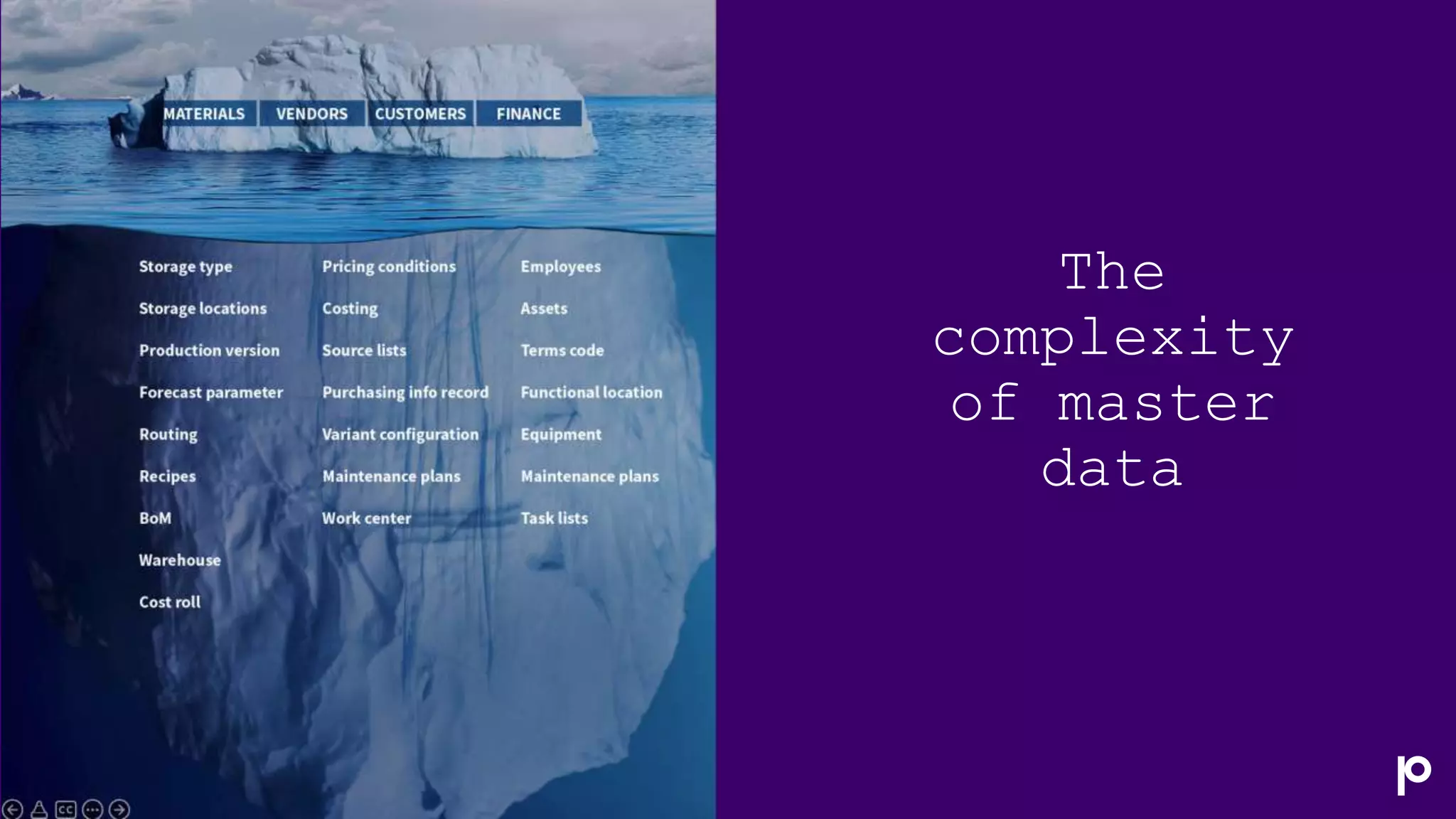 The
complexity
of master
data
 