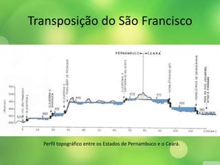 Transposição do São Francisco
Perfil topográfico entre os Estados de Pernambuco e o Ceará.
 