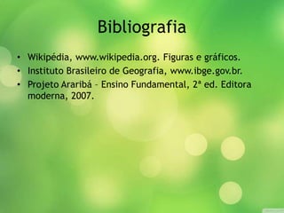 Bibliografia
• Wikipédia, www.wikipedia.org. Figuras e gráficos.
• Instituto Brasileiro de Geografia, www.ibge.gov.br.
• Projeto Araribá – Ensino Fundamental, 2ª ed. Editora
moderna, 2007.
 