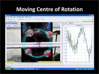 Moving Centre of Rotation
 