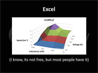 Excel
                                         12,000 µF



                      4

                      3
                                                                           50 V
                      2
                                                                       40 V
    Speed   (ms-1)    1                                             30 V

                          0                                     20 V
                                                                           Voltage (V)
                          0.025
                                  0.05
                                               0.075         10 V
                     Inductance (mH)                   0.1




(I know, its not free, but most people have it)
 