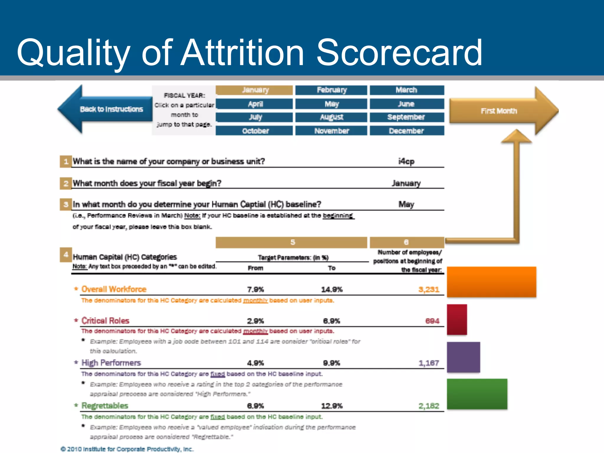 Quality of Attrition Scorecard




                                 56	
  
 