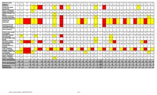 MONTOYA RIOS
KIMBERLY
4,8 4,4 4,6 4,3 4,1 4,2 4,6 4,5 4,6 4,9 4,4 4,7 3,9 4 4 4,3 4,1 4,2 4,1 5 4,6 4,3 4,3 4,3 4,3 3,7 4 4,4 5 4,7 4 4,7 4,4 3,8 3,3 3,6 4 3,8
MORALES
QUENGUAN SARA
VALENTINA
3,3 3,7 3,5 3 3,2 3,1 3,7 4 3,9 1,9 3,3 2,6 3,6 3 3,3 4,2 4 4,1 4,4 4 4,2 2,9 3,5 3,2 4 3,3 3,7 3,8 4,3 4,1 4 4 4 3,1 3,6 3,4 4,1 3,4
MOTTA CHAMORRO
ANGIE ALEJANDRA
3,9 3,7 3,8 3,1 3,4 3,3 4,5 4 4,3 3,8 3,3 3,6 4 3,8 3,9 3,8 3,5 3,7 3,7 4,3 4 3,5 3,8 3,7 4,3 3,4 3,9 4,4 4,8 4,6 3,4 3,7 3,6 3,5 4 3,8 3,9 3,3
NUÑEZ OBANDO LUZ
NELLY
4,1 4,3 4,2 3,4 3,3 3,4 4,5 4 4,3 2,9 4,3 3,6 3,8 4,5 4,2 4,1 4 4,1 4,2 4,8 4,5 3,6 4 3,8 3,4 4,1 3,8 4,4 4,9 4,7 3,9 3,5 3,7 3,5 3,6 3,6 3,5 3,5
OBANDO NARVAEZ
DAYANA VALENTINA
4,3 3,4 3,9 3,4 3,4 3,4 4,6 4 4,3 2,4 3,3 2,9 4 4,1 4,1 3,9 4 4 3,7 4,1 3,9 2,6 3,9 3,3 3,5 3,3 3,4 4,7 4 4,4 3,4 3,9 3,7 3,6 3,7 3,7 3,1 3,4
ORDONEZ MOROCHO
RONHALDO
DENILSON
QUIGUANTAR PAZ
JHON SEBASTIAN
4,5 4,4 4,5 3,9 3,6 3,8 4,2 4,1 4,2 2 3,8 2,9 4,1 4,4 4,3 4,1 3,9 4 4,2 4,8 4,5 3 3,4 3,2 3,5 3,6 3,6 4,6 3,8 4,2 3,5 4,7 4,1 4,4 4 4,2 4,3 4,1
QUINTERO VÁSQUEZ
PAULA DANIELA
4,8 4,5 4,7 3,5 3,6 3,6 4,3 4,1 4,2 4,3 4,3 4,3 4 4 4 4,2 4,2 4,2 4,5 5 4,8 4 3,8 3,9 4,4 3,8 4,1 4,8 4,1 4,5 4,8 4,6 4,7 3,9 3,8 3,9 4,4 4,2
RIVERA DAZA ANGIE
ALEJANDRA
4,5 3,6 4,1 3,8 3,7 3,8 4 3,9 4 3,5 4,3 3,9 3,5 3,3 3,4 4 3,4 3,7 3,7 4,1 3,9 3,5 3,7 3,6 3,6 3,6 3,6 4,1 4 4,1 4,4 4,2 4,3 3,6 3,5 3,6 4 3,7
SANCHEZ CADENA
VICTOR HUGO
3,8 2,9 3,4 3,3 3,2 3,3 3,8 3,8 3,8 2 3,8 2,9 4 3,7 3,9 4,1 3,5 3,8 3,3 4,3 3,8 3,5 3,4 3,5 4 3 3,5 3,5 3,8 3,7 3,8 4 3,9 3,8 3,3 3,6 3,8 3,3
SOLARTE NIÑO JOSE
DAVID
SOLIMAN TORRES
OSCAR SANTIAGO
3,5 2,9 3,2 3 3,3 3,2 3,6 4 3,8 1,8 3,3 2,6 4,1 3,3 3,7 4,1 3,4 3,8 3,7 4,8 4,3 3,2 4 3,6 3,3 2,8 3,1 4 4,3 4,2 4 4,2 4,1 3,3 2,7 3 3,5 3,3
SOLORZANO
RAMIREZ MAICOLL
STEVEN
4,8 4,5 4,7 3,9 4 4 4,4 4,8 4,6 3,3 3,8 3,6 3,9 3,8 3,9 4,4 4,1 4,3 4,5 5 4,8 4 3,9 4 4,4 4,1 4,3 5 3,8 4,4 4,5 4,9 4,7 4 3,8 3,9 4,1 3,6
TORO CABRERA
CARLOS ANDRES
TORRES DUQUE LINA
ALEXANDRA
3,2 3,2 3,2 3,2 3,8 3,5 4 3,9 4 3,4 3,3 3,4 3,7 3,6 3,7 3,9 3,3 3,6 2,8 3,7 3,3 3,4 4,3 3,9 3,4 3,4 3,4 4,2 3,8 4 3,4 3,6 3,5 3,5 4 3,8 2,8 3,3
VILLALBA MURILLO
HEIDY CAROLINA
5 4,7 4,9 4,3 4,3 4,3 4,8 4,6 4,7 4,1 4,4 4,3 4,1 3,5 3,8 4,3 4 4,2 4,1 4,7 4,4 4,1 3,9 4 3,8 4 3,9 4,7 5 4,9 4,1 4,5 4,3 4 4,1 4,1 4,4 4
ZABALA CHINDOY
DIANA ALEJANDRA
4,7 4,6 4,7 3,6 3,6 3,6 4,3 4 4,2 2,9 4,3 3,6 3,7 4 3,9 4,1 3,4 3,8 3,7 4,6 4,2 3,5 4 3,8 3,4 3,6 3,5 4,2 4 4,1 3,9 4,4 4,2 3,8 3,5 3,7 4 3,8
TOTAL ESTUDIANTES
33 33 33 33 33 33 33 33 33 33 33 33 33 33 33 33 33 33 33 33 33 33 33 0 0 33 33 33 33 33 33 33 33 33 33 33 33 33 33 33
TOTAL REPROBADOS
2 5 3 13 5 6 1 0 0 15 0 10 0 4 0 0 0 0 8 0 0 7 0 0 0 2 1 9 3 1 0 0 0 0 0 1 3 2 4 4
PORCENTAJE
REPROBACION 2% 5% 3% 13% 5% 6% 1% 0% 0% 15% 0% 10% 0% 4% 0% 0% 0% 0% 8% 0% 0% 7% 0% # # 2% 1% 9% 3% 1% 0% 0% 0% 0% 0% 1% 3% 2% 4% 4%
Fecha y hora de impresión : 08/07/2016 20:59:10 1 de 1
 