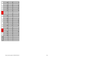 3,9
4,3 0 2
3,8
3,6 9 32
3,6
3,8 1 12
3,5
3,9 1 27
3,3
3,7 4 19
0 0
4,2
4,0 4 5
4,3
4,2 0 4
3,9
3,8 0 26
3,6
3,6 5 29
0 0
3,4
3,5 11 31
3,9
4,2 0 3
0 0
3,1
3,6 7 28
4,2
4,3 0 1
3,9
3,9 1 17
33
3
3%
Fecha y hora de impresión : 08/07/2016 20:59:10 1 de 1
 