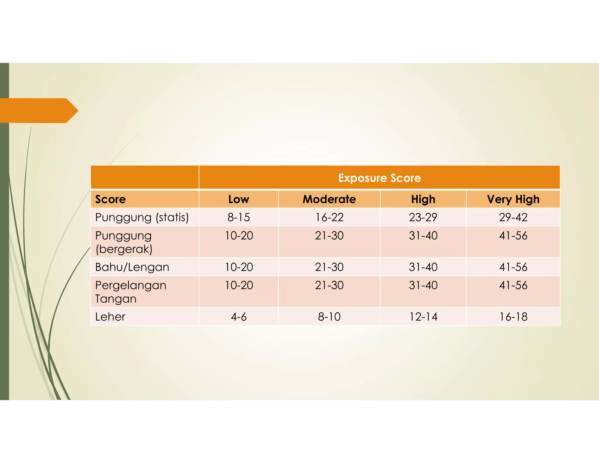 Tabel Reba Rula ANALISIS POSTUR KERJA RULA REBA OWAS QEC - ERGONOMI | PDF