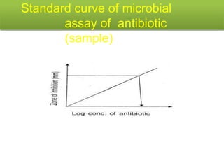 9. Microbiological assay
