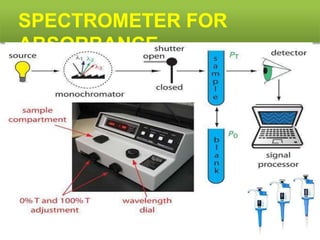 9. Microbiological assay