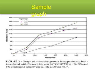 9. Microbiological assay