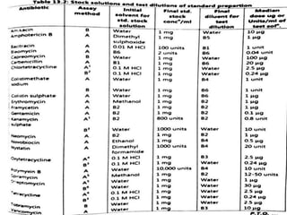 9. Microbiological assay