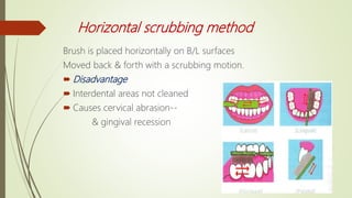 Horizontal scrubbing method
Brush is placed horizontally on B/L surfaces
Moved back & forth with a scrubbing motion.
 Disadvantage
 Interdental areas not cleaned
 Causes cervical abrasion--
& gingival recession
 