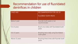 Recommendation for use of fluoridated
dentrifices in children
CHILD AGE RECOMMENDATION FOR USE OF
FLUORIDE TOOTH PASTE
Below 4 year Fluoride tooth paste is not
recommended
4 to 6 years Brush once daily with fluoridated tooth
paste
6 to 12 years Brushing twice daily using fluoridated
tooth paste
Above 12 years Brushing three times with fluoride tooth
paste
 