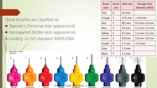 These brushes are classified as:
 Tapered ( Christmas tree appearance)
 Nontapered (Bottle neck appearance)
According to ISO standard 16409:2006
Passage Hole Diameter in mm.
 