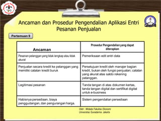 Ancaman dan Prosedur Pengendalian Aplikasi Entri
Pesanan Penjualan
Pertemuan 9
Prosedur Pengendalianyang dapat
diterapkan
Pesanan pelangganyang tidak lengkap atau tidak
akurat
Pemeriksaan edit entri data
Penjualan secara kredit ke pelanggan yang
memiliki catatan kredit buruk
Persetujuan kredit oleh manajer bagian
kredit, bukan oleh fungsi penjualan; catatan
yang akurat atas saldo rekening
pelanggan.
Legitimasi pesanan Tanda tangan di atas dokumen kertas,
tanda tangan digital dan sertifikat digital
untuk e-business
Habisnya persediaan, biaya
penggudangan, dan pengurangan harga.
Sistem pengendalian persediaan
Ancaman
 