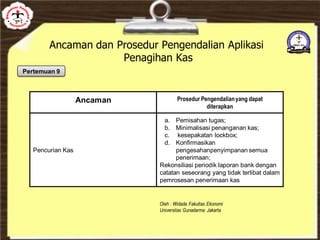Ancaman dan Prosedur Pengendalian Aplikasi
Penagihan Kas
Pertemuan 9
Ancaman Prosedur Pengendalianyang dapat
diterapkan
Pencurian Kas
a. Pemisahan tugas;
b. Minimalisasi penanganan kas;
c. kesepakatan lockbox;
d. Konfirmasikan
pengesahanpenyimpanan semua
penerimaan;
Rekonsiliasi periodik laporan bank dengan
catatan seseorang yang tidak terlibat dalam
pemrosesan penerimaan kas
 