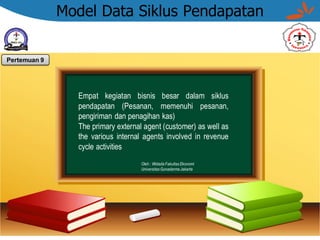 Model Data Siklus Pendapatan
Empat kegiatan bisnis besar dalam siklus
pendapatan (Pesanan, memenuhi pesanan,
pengiriman dan penagihan kas)
The primary external agent (customer) as well as
the various internal agents involved in revenue
cycle activities
Oleh : Widada Fakultas Ekonomi
Universitas Gunadarma Jakarta
Pertemuan 9
 