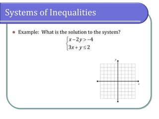 Systems of Inequalities
 Example: What is the solution to the system?
  


 

2 4
3 2
x y
x y
 