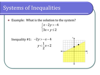 Systems of Inequalities
 Example: What is the solution to the system?
Inequality #1:
  


 

2 4
3 2
x y
x y
   
2 4
y x
 
1
2
2
y x
 