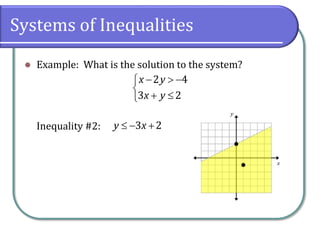 Systems of Inequalities
 Example: What is the solution to the system?
Inequality #2:
  


 

2 4
3 2
x y
x y
  
3 2
y x
 