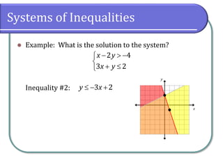 Systems of Inequalities
 Example: What is the solution to the system?
Inequality #2:
  


 

2 4
3 2
x y
x y
  
3 2
y x
 