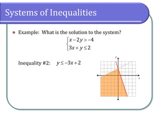 Systems of Inequalities
 Example: What is the solution to the system?
Inequality #2:
  


 

2 4
3 2
x y
x y
  
3 2
y x
 