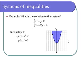 Systems of Inequalities
 Example: What is the solution to the system?
Inequality #1
  

 

2
1
3 2 4
x y
x y
   
2
1
y x
 
2
1
y x
 