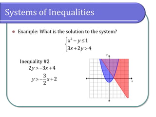 Systems of Inequalities
 Example: What is the solution to the system?
Inequality #2
  

 

2
1
3 2 4
x y
x y
  
2 3 4
y x
  
3
2
2
y x
 