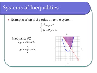 Systems of Inequalities
 Example: What is the solution to the system?
Inequality #2
  

 

2
1
3 2 4
x y
x y
  
2 3 4
y x
  
3
2
2
y x
 