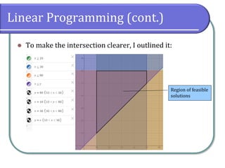 Linear Programming (cont.)
 To make the intersection clearer, I outlined it:
Region of feasible
solutions
 