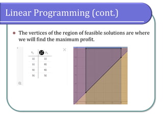 Linear Programming (cont.)
 The vertices of the region of feasible solutions are where
we will find the maximum profit.
 