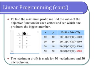 Linear Programming (cont.)
 To find the maximum profit, we find the value of the
objective function for each vertex and see which one
produces the biggest number.
 The maximum profit is made for 50 headphones and 50
microphones.
x y Profit = 30x + 70y
10 10 30(10)+70(10)=1000
10 60 30(10)+70(60)=4500
50 60 30(50)+70(60)=5000
50 50 30(50)+70(50)=5700
 