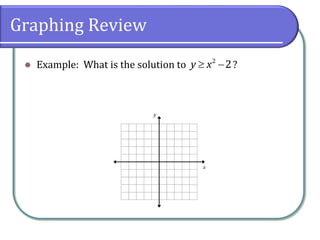 Graphing Review
 Example: What is the solution to ?
 
2
2
y x
 