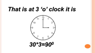 That is at 3 ‘o’ clock it is
30*3=900
