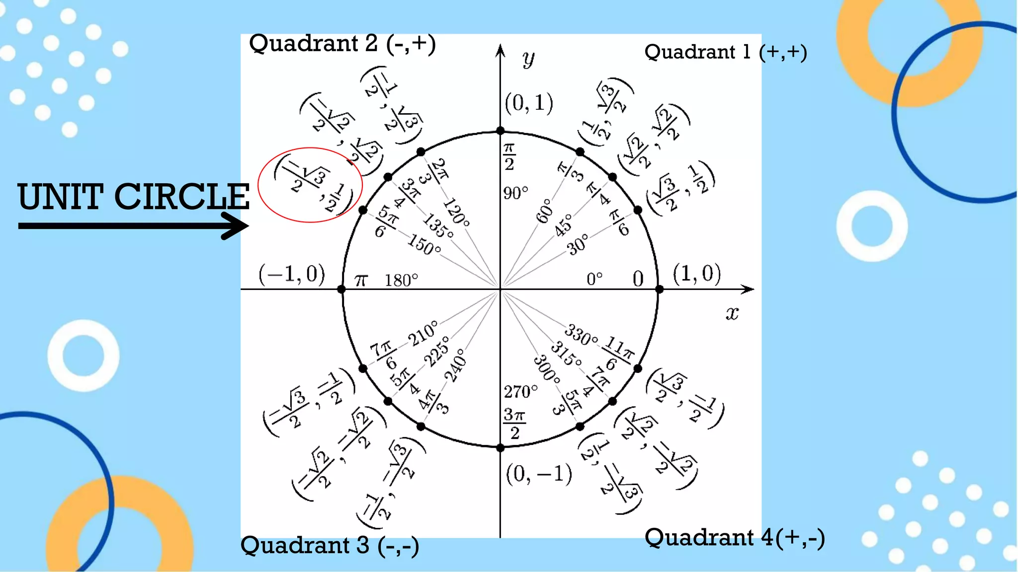 Circular Functions | PDF