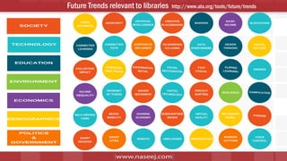 4
Future Trends relevant to libraries http://www.ala.org/tools/future/trends
 