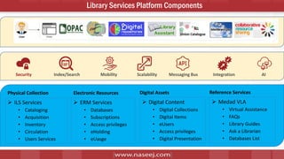 8
Library Services Platform Components
➢ ILS Services
• Cataloging
• Acquisition
• Inventory
• Circulation
• Users Services
➢ ERM Services
• Databases
• Subscriptions
• Access privileges
• eHolding
• eUasge
➢ Digital Content
• Digital Collections
• Digital Items
• eUsers
• Access privileges
• Digital Presentation
Physical Collection Digital Assets
Electronic Resources
Scalability Integration
Index/Search Mobility Messaging Bus
Security AI
➢ Medad VLA
• Virtual Assistance
• FAQs
• Library Guides
• Ask a Librarian
• Databases List
Reference Services
 