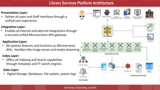 9
Library Services Platform Architecture
Presentation Layer:
• Deliver all users and Staff interfaces through a
unified user experience.
Integration Layer:
• Enables all internal and external integrations through
a secured unified Microservices APIs gateway.
Application Layer:
• All systems features and functions as Microservices
APIs. Handlers like image server and media streaming
Index Layer:
• Offers all indexing and Search capabilities
through metadata and FT search engines.
Data Layer:
• Digital Storage, Databases, File system, system logs
 