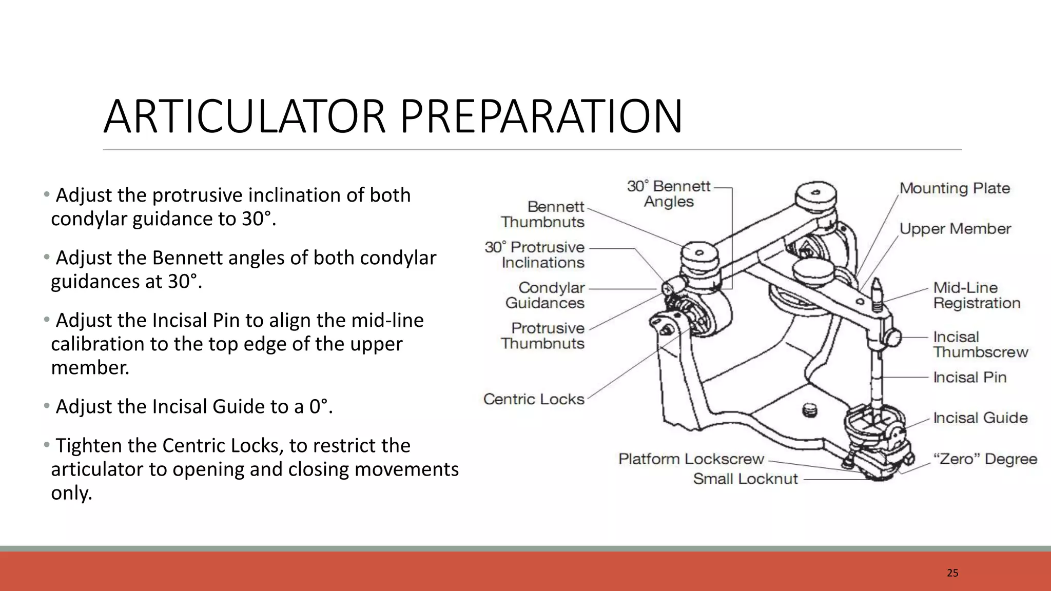 Hanau Wide Vue II Articulator | PPTX