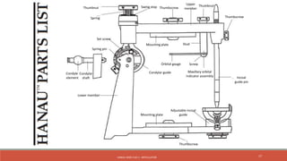 Hanua Modular Mouting Hanau Wide Vue II Articulator | PPTX