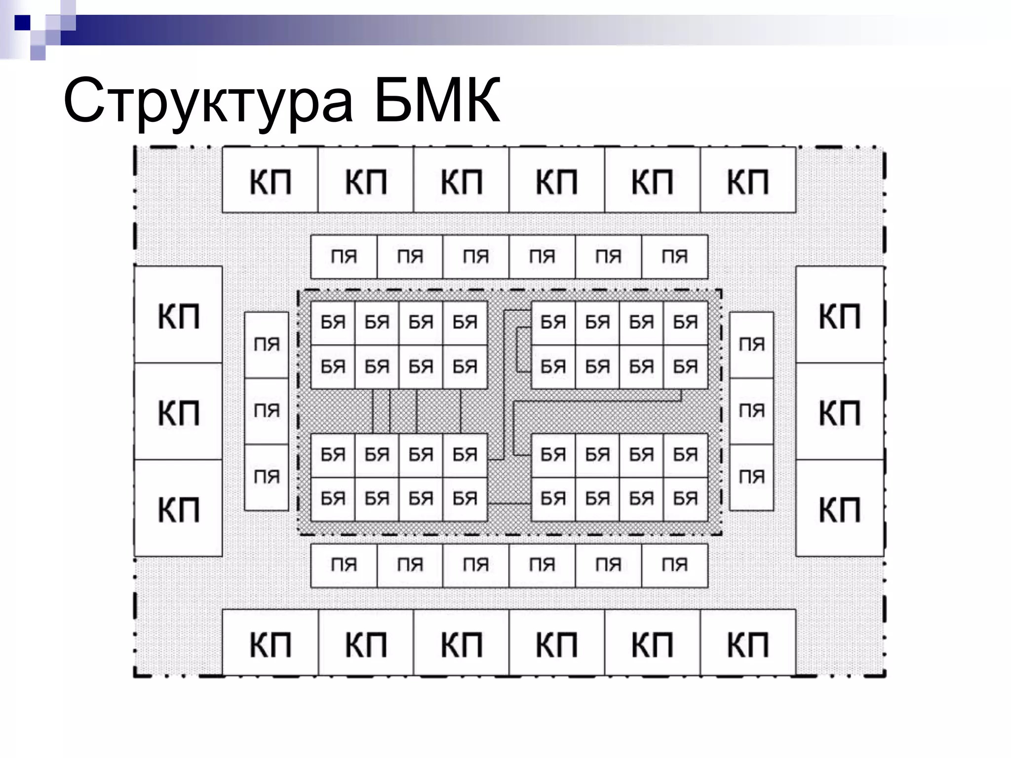 Структура БМК
 