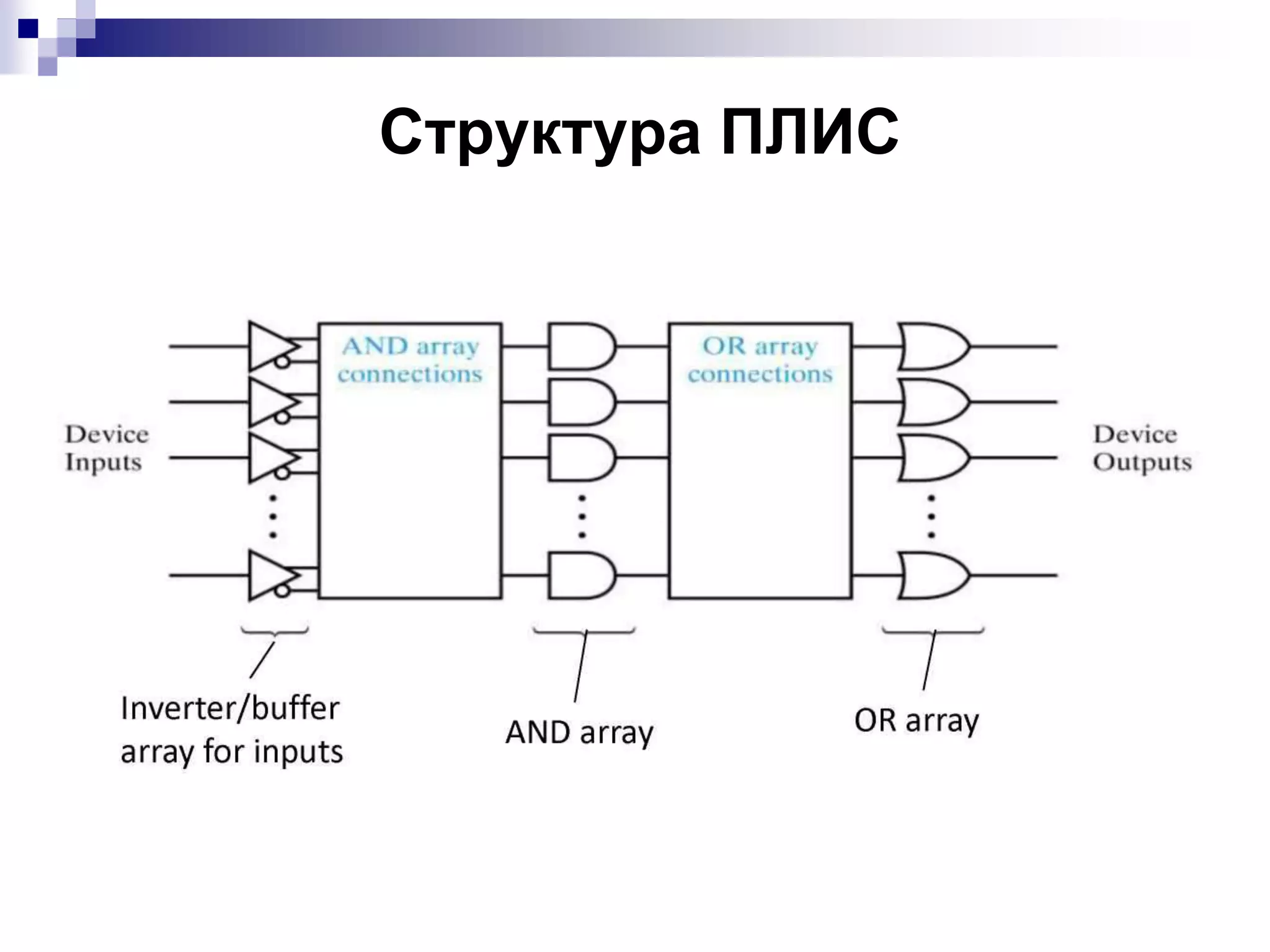 Структура ПЛИС
 