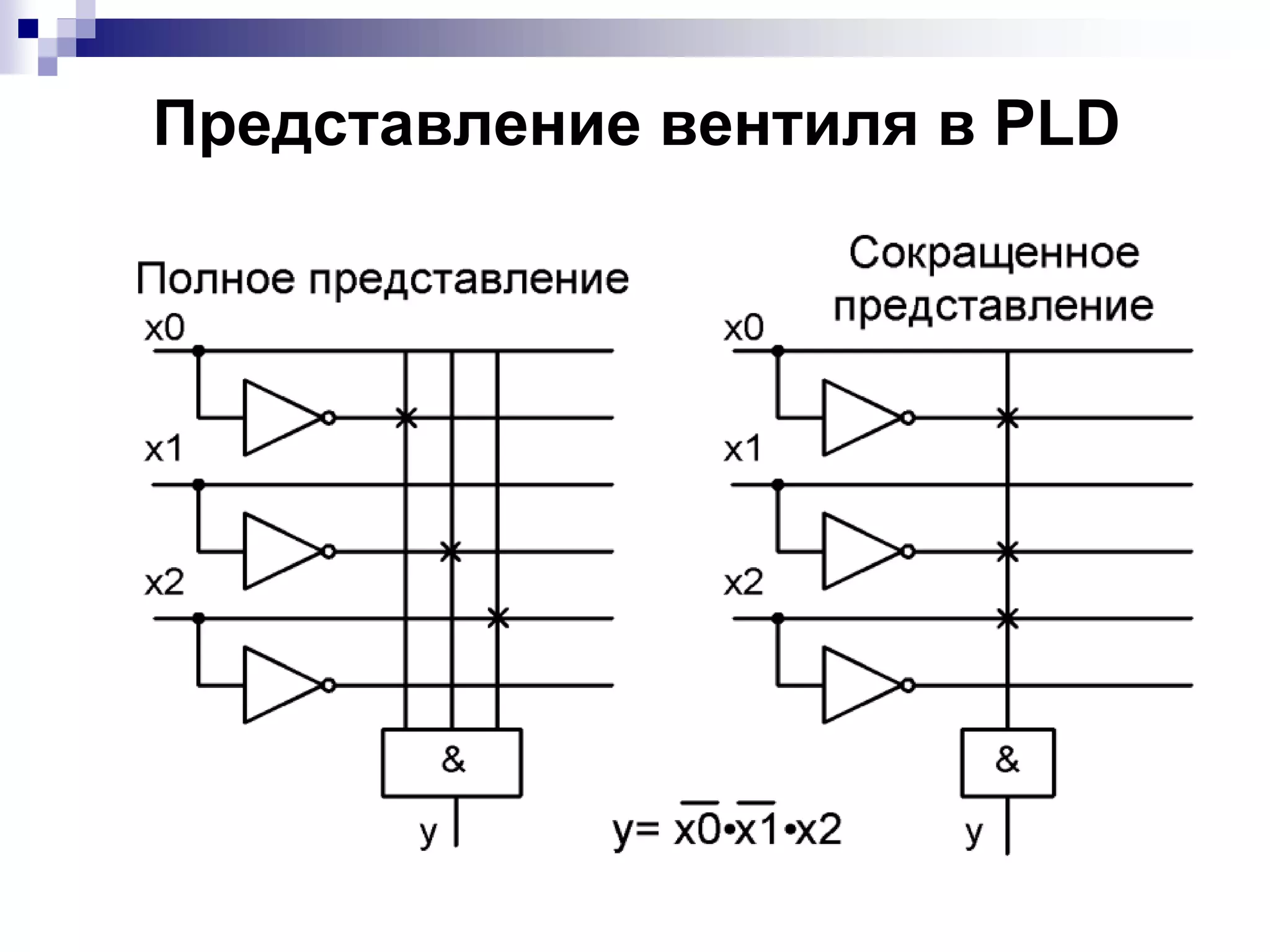 Представление вентиля в PLD
 