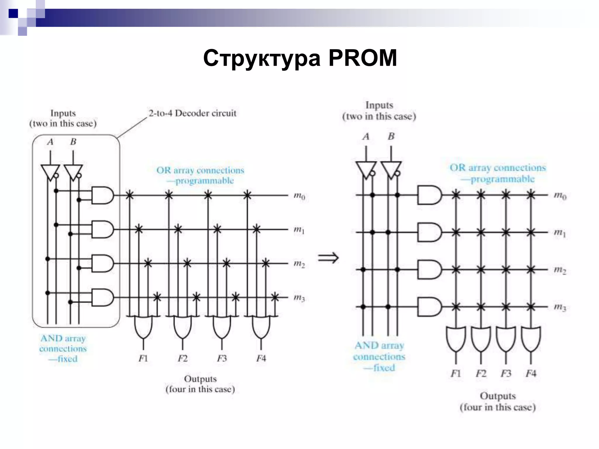 Структура PROM
 