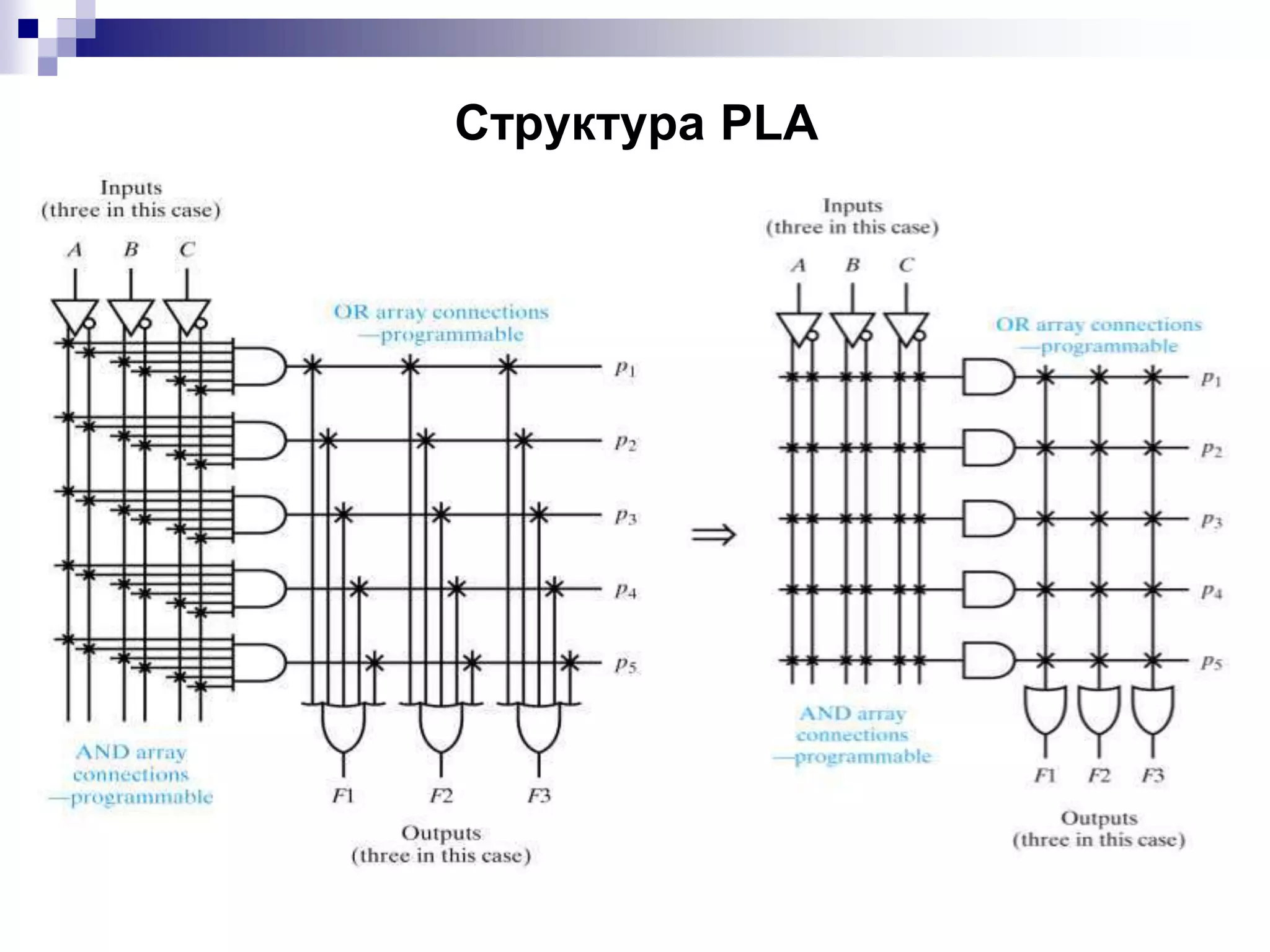 Структура PLA
 