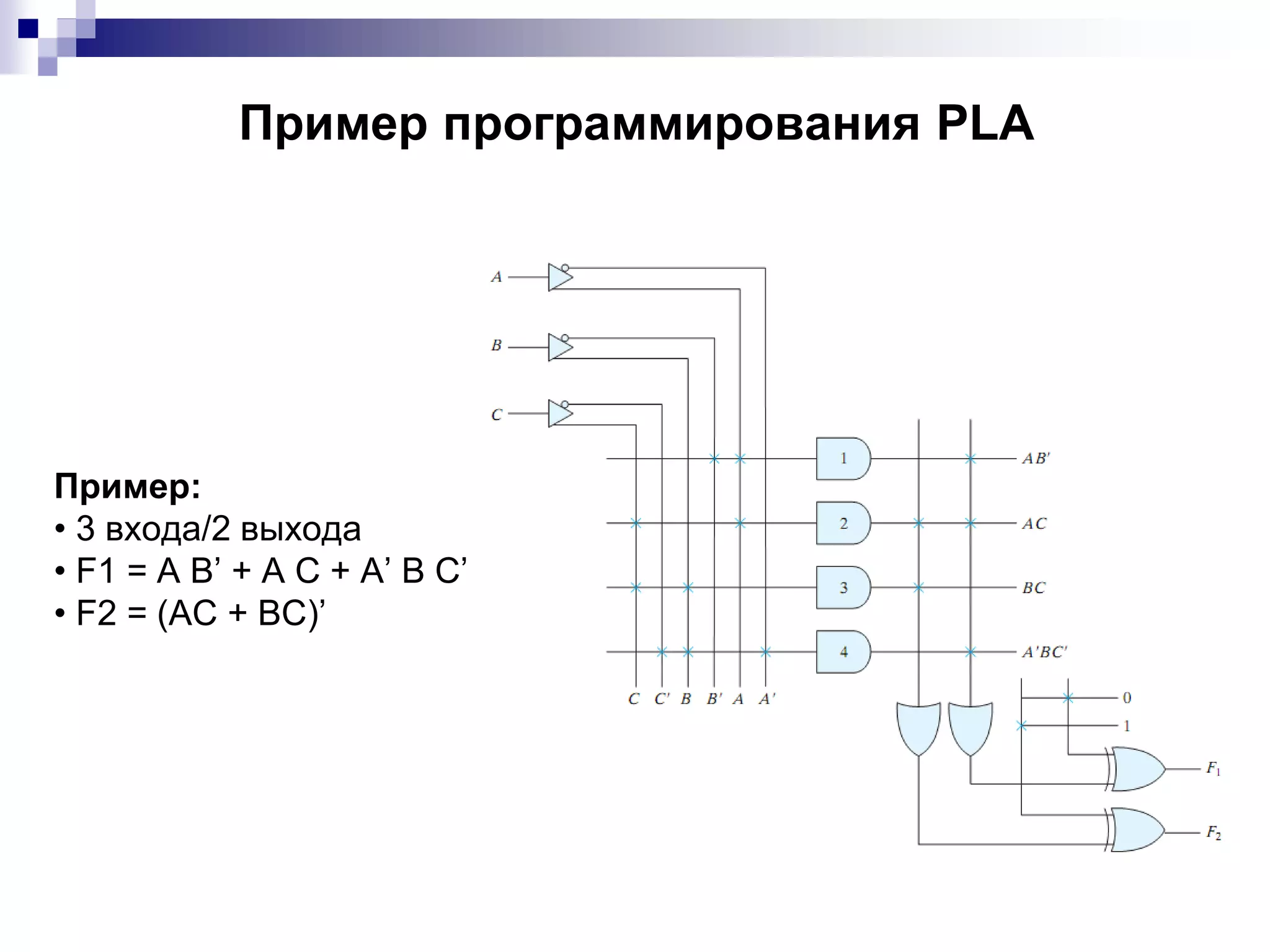 Пример программирования PLA
Пример:
• 3 входа/2 выхода
• F1 = A B’ + A C + A’ B C’
• F2 = (AC + BC)’
 