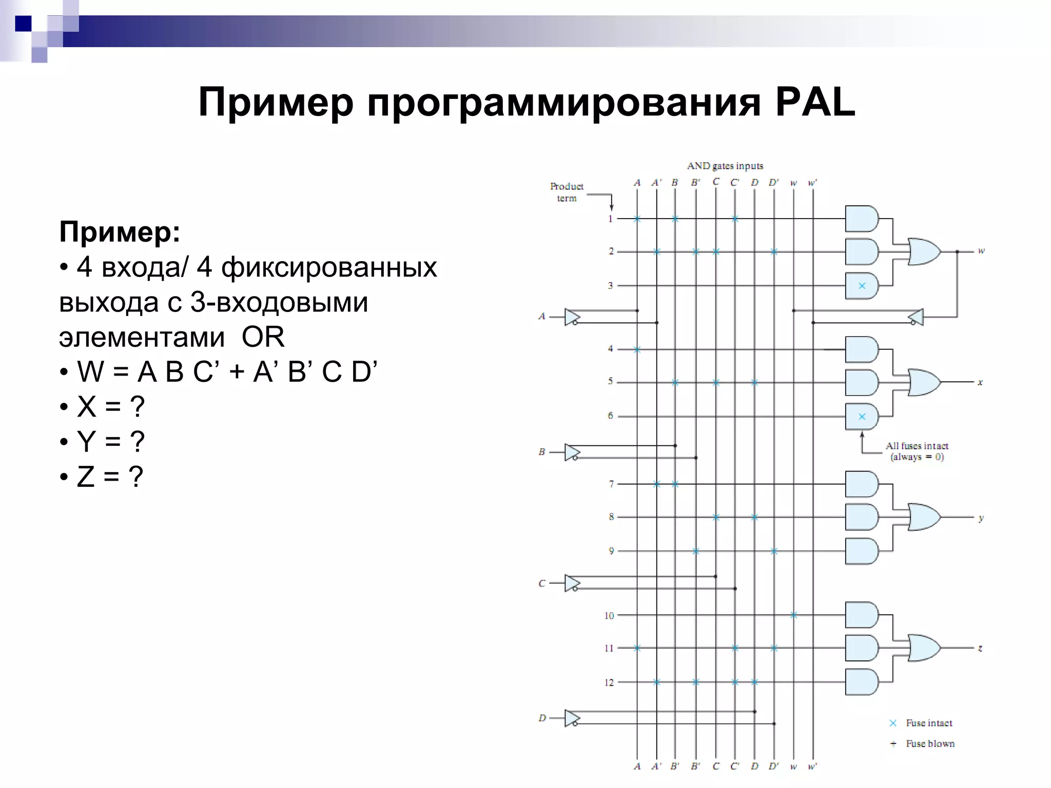 Пример программирования PАL
Пример:
• 4 входа/ 4 фиксированных
выхода с 3-входовыми
элементами OR
• W = A B C’ + A’ B’ C D’
• X = ?
• Y = ?
• Z = ?
 