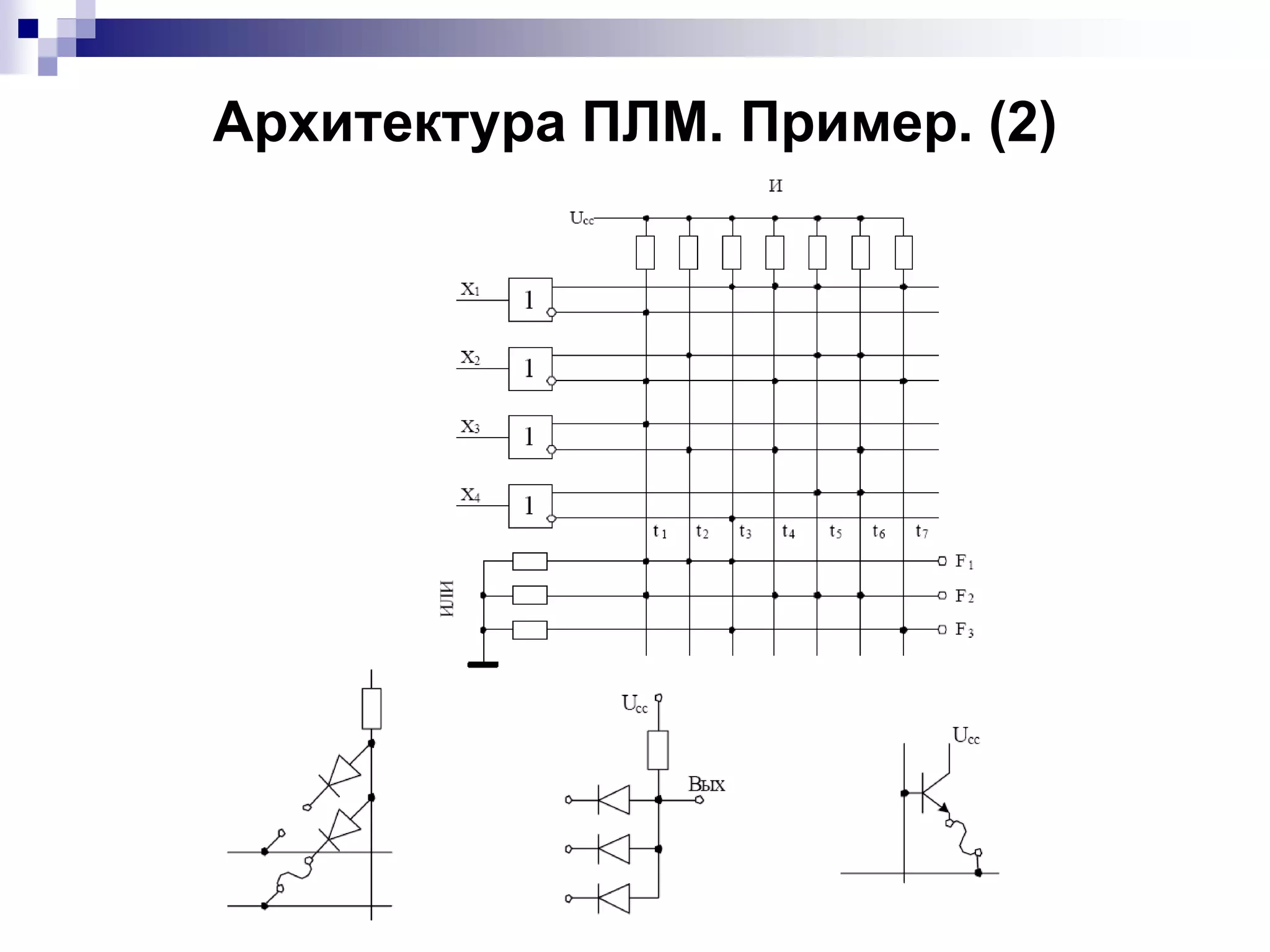 Архитектура ПЛМ. Пример. (2)
 
