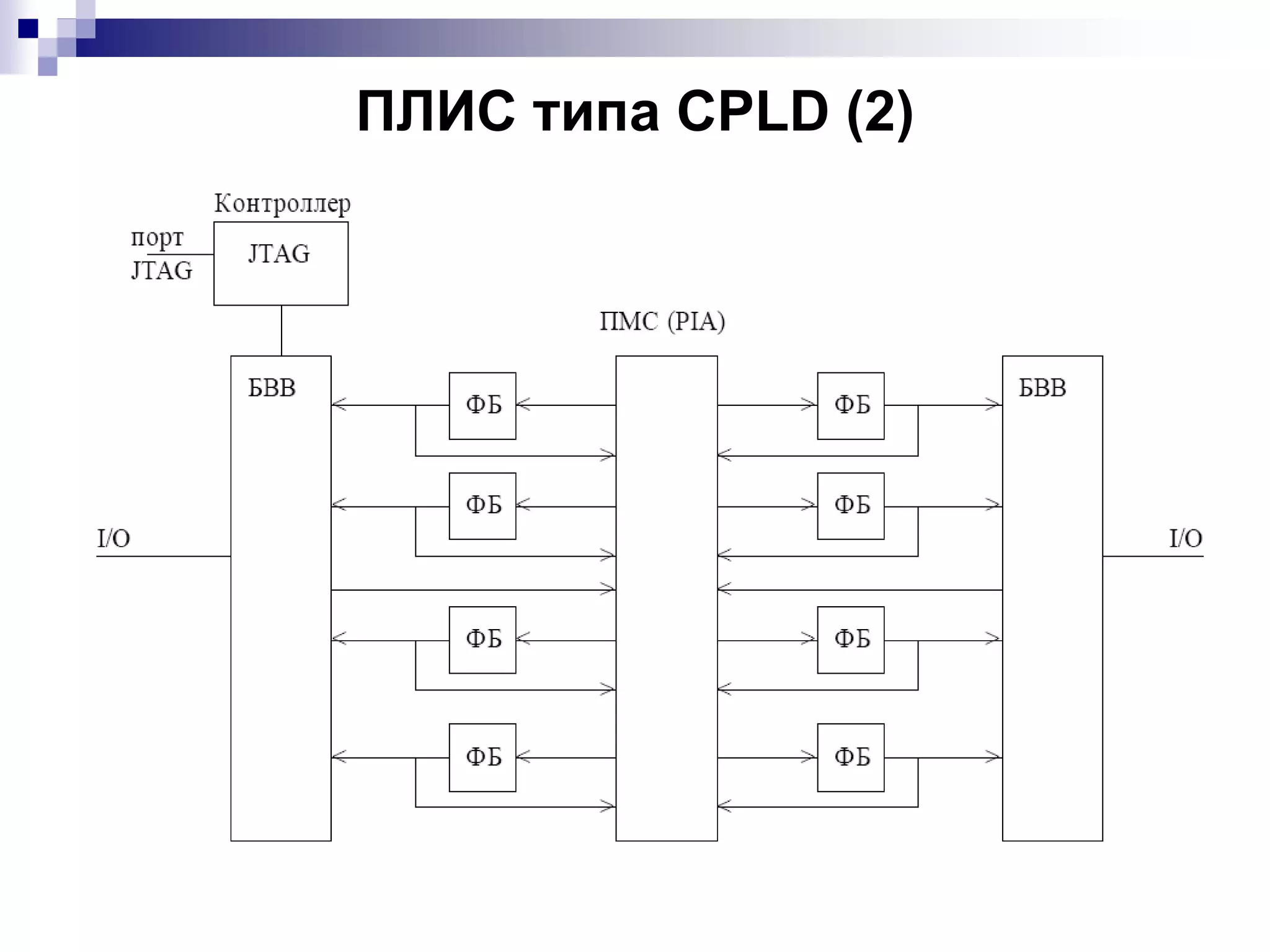ПЛИС типа CPLD (2)
 