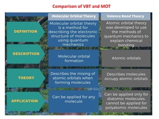 Comparison of VBT and MOT
 